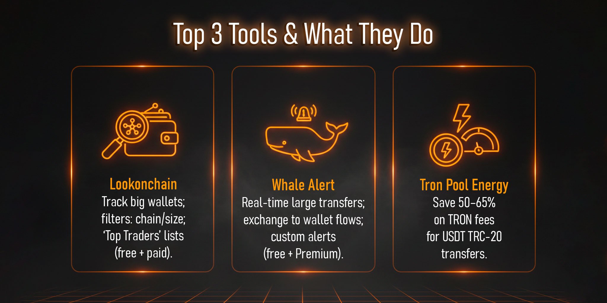Three black-orange neon 3D tiles showing Lookonchain, Whale Alert and Tron Pool Energy with short captions: wallet analytics, real-time whale transfers, and TRON fee savings for USDT TRC-20.
