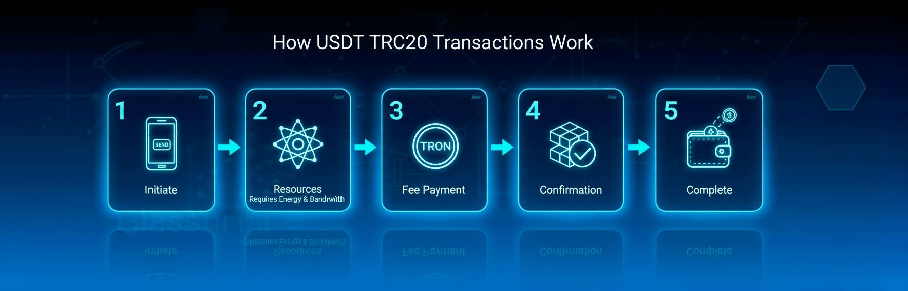 How Usdt Trc-20 transaction work