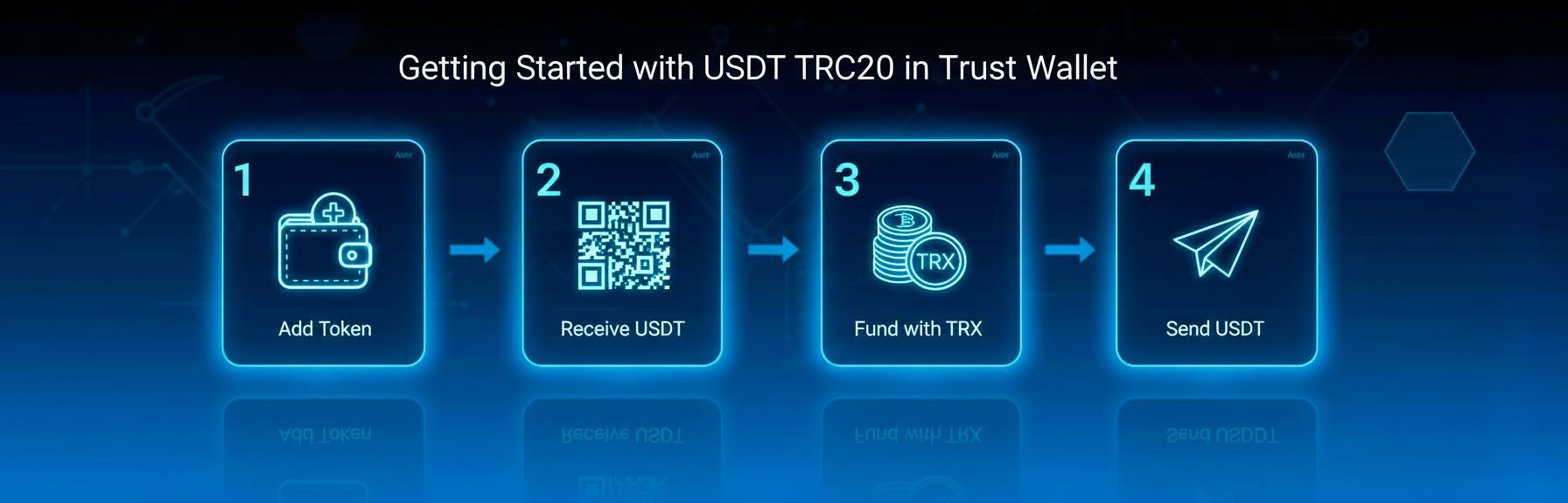 Now you’re ready to receive USDT TRC-20