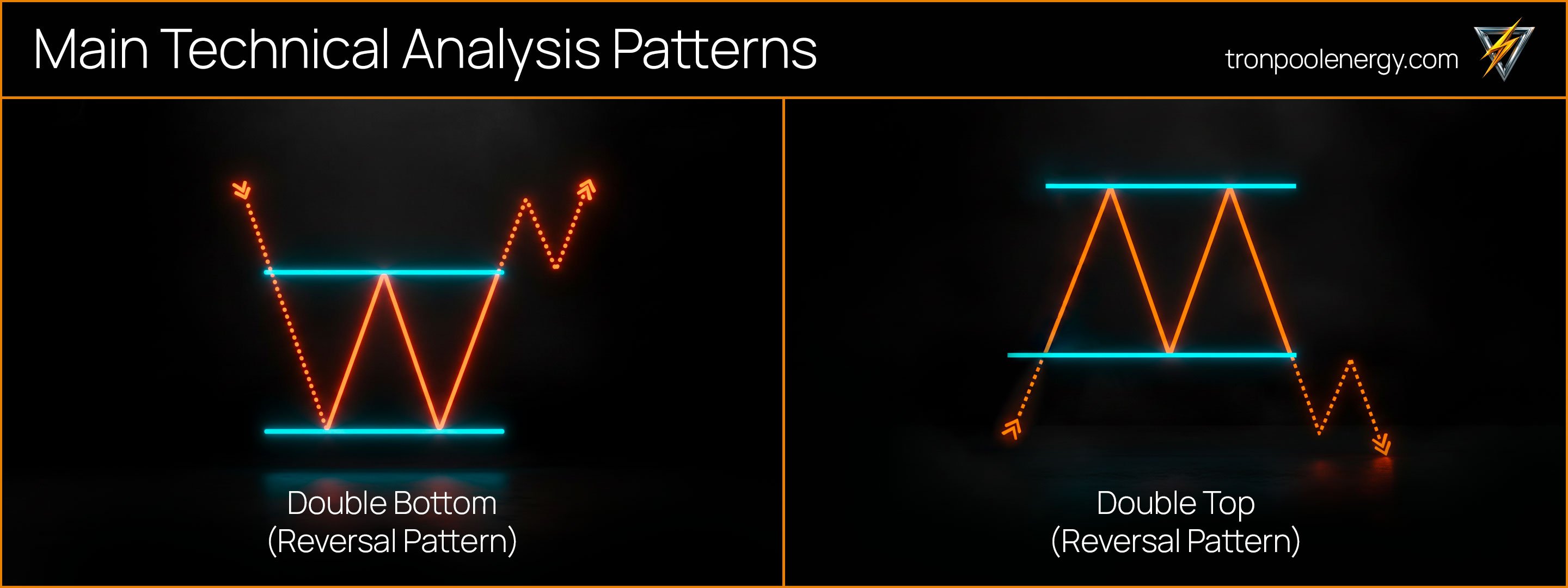 Technical Analysis Patterns for Traders – Double Top and Double Bottom