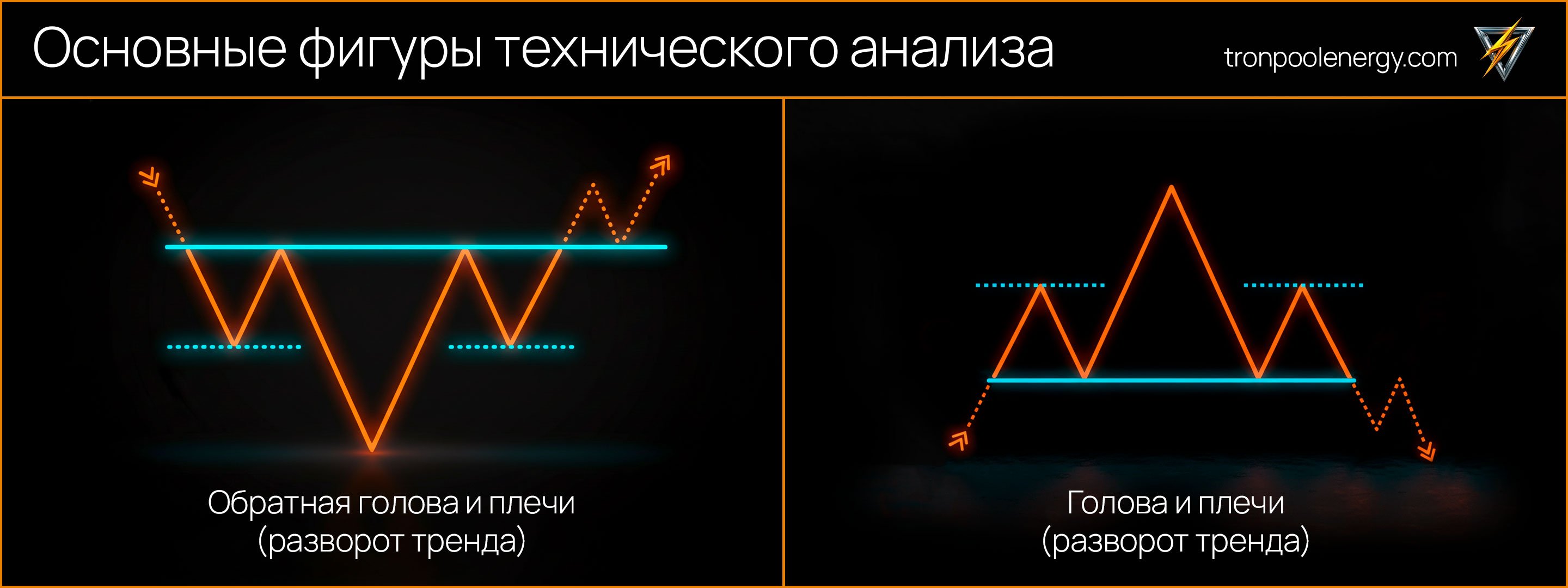 Фигуры технического анализа для трейдеров - голова и плечи