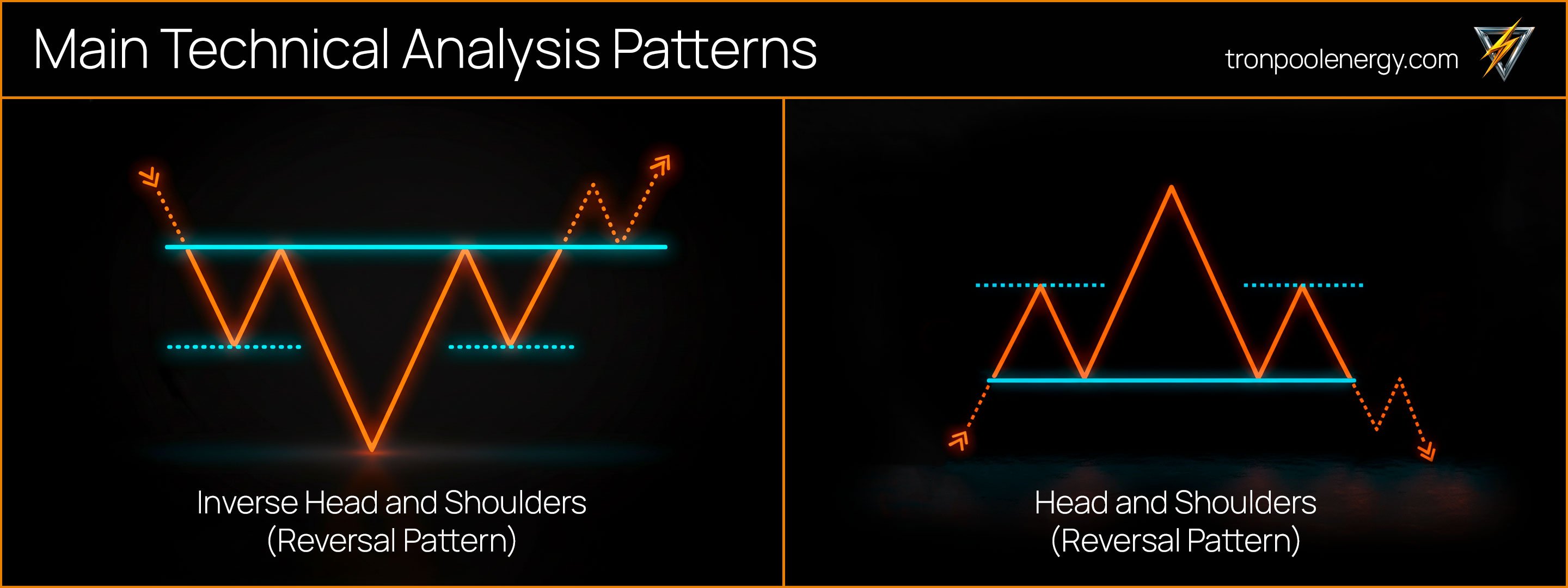 Head and Shoulders Pattern on the Cryptocurrency Chart