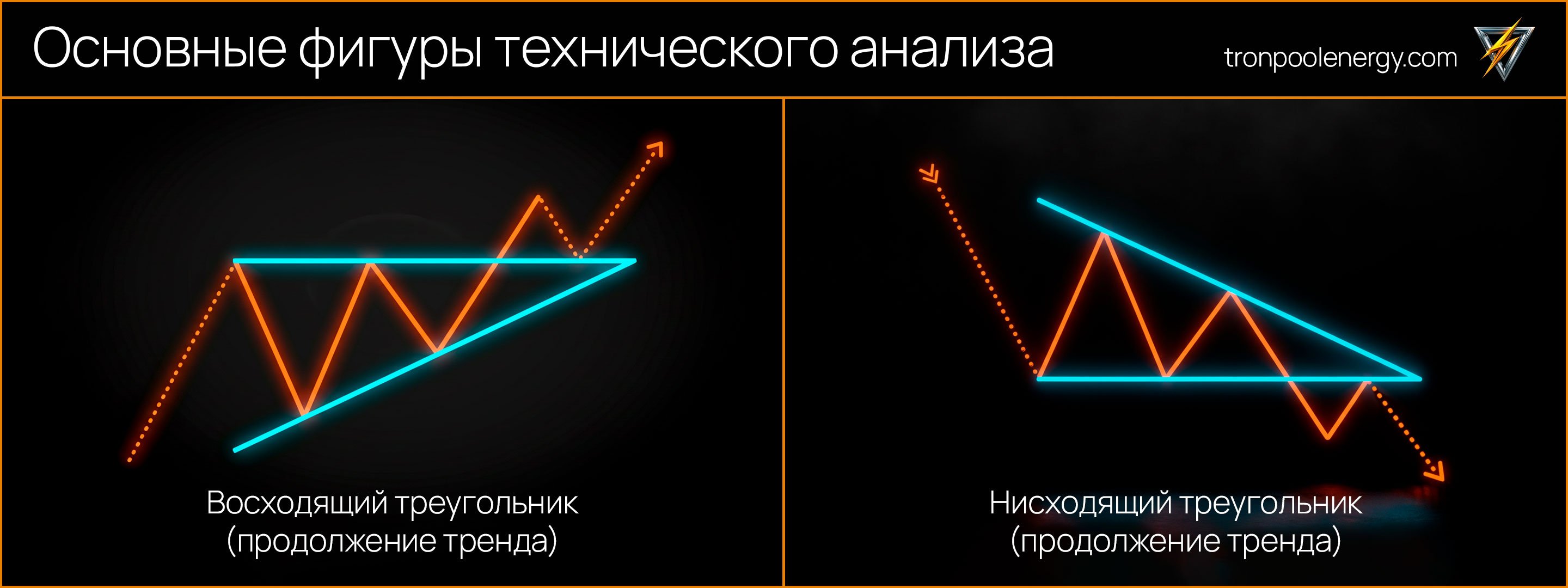Фигуры технического анализа - треугольник