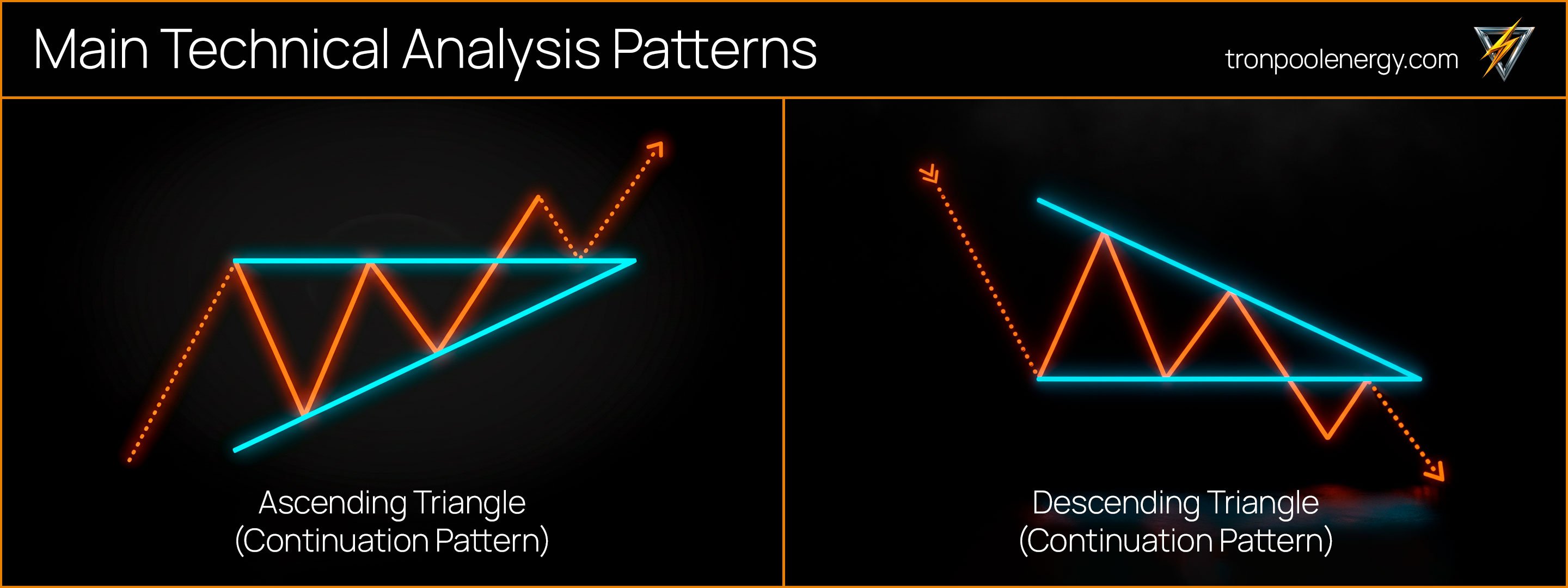 Ascending and Descending Triangle Patterns on the Cryptocurrency Chart