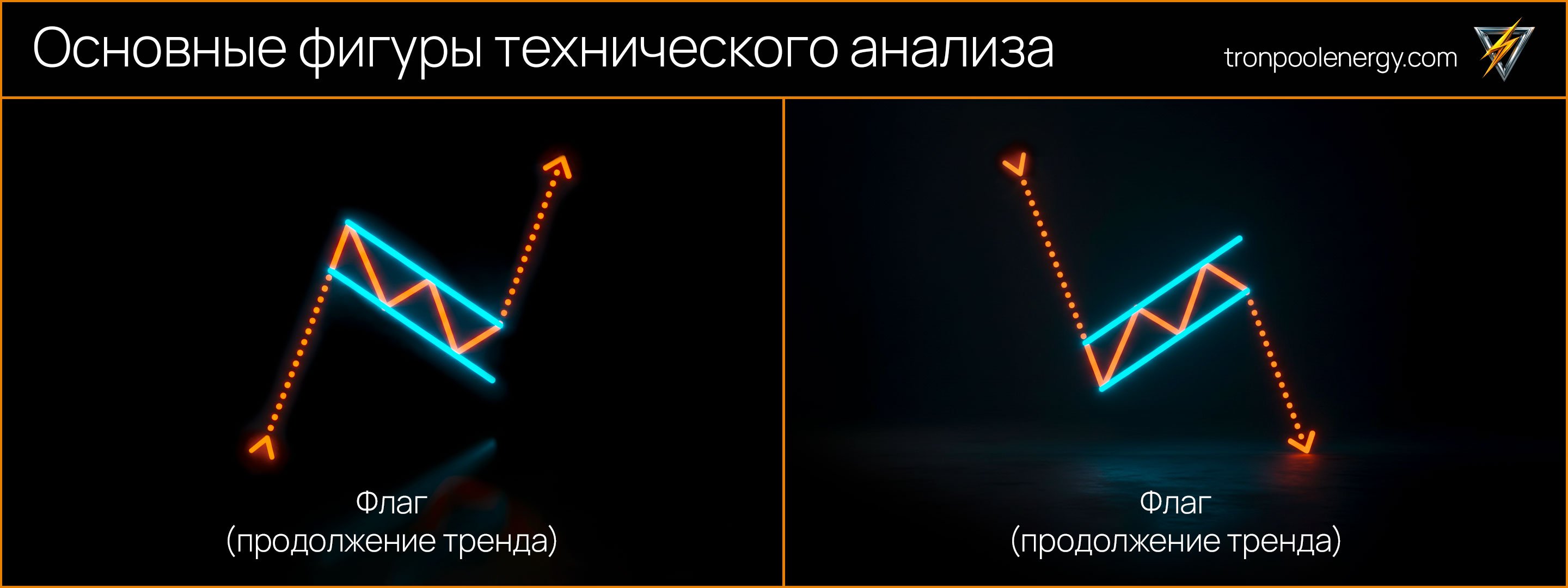 Фигуры технического анализа для трейдеров - флаг