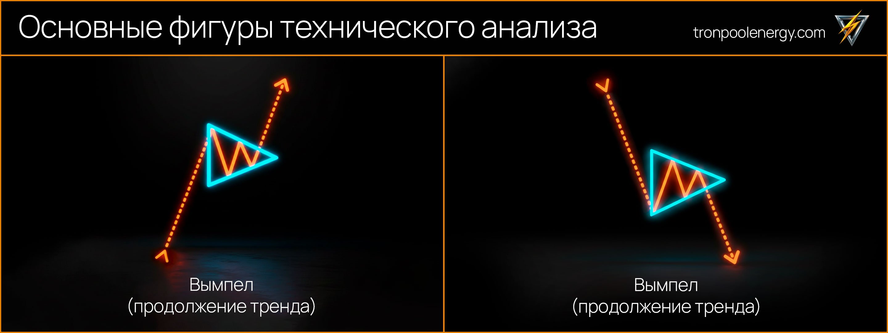 Фигуры технического анализа для трейдеров - вымпел