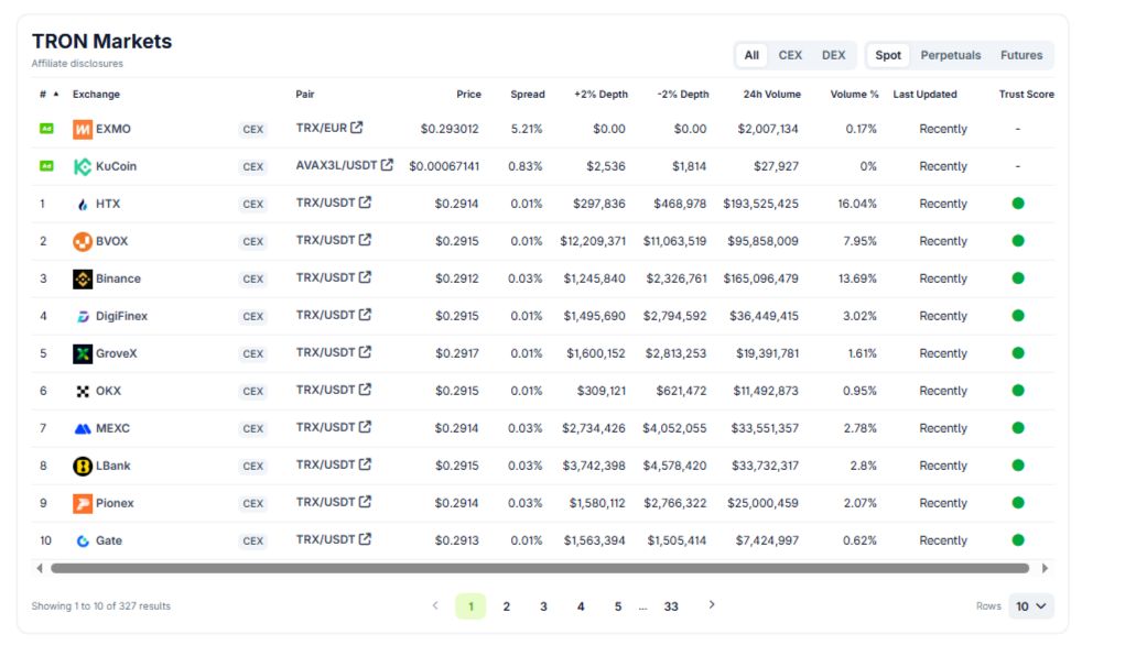 Список рынков (бирж и торговых пар) для криптовалюты TRON (TRX)