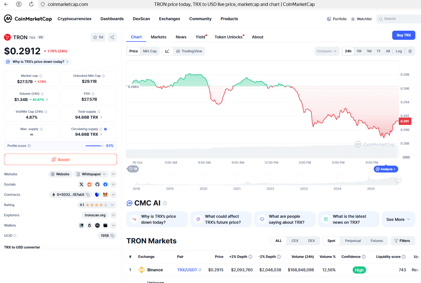 Скриншот страницы криптовалюты TRON (TRX) на портале CoinMarketCap.