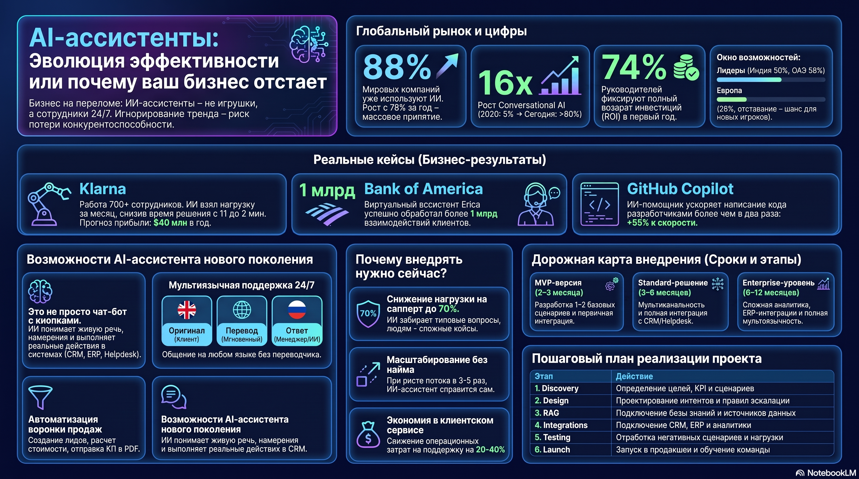 Эволюция_бизнеса_с_ИИ-ассистентами