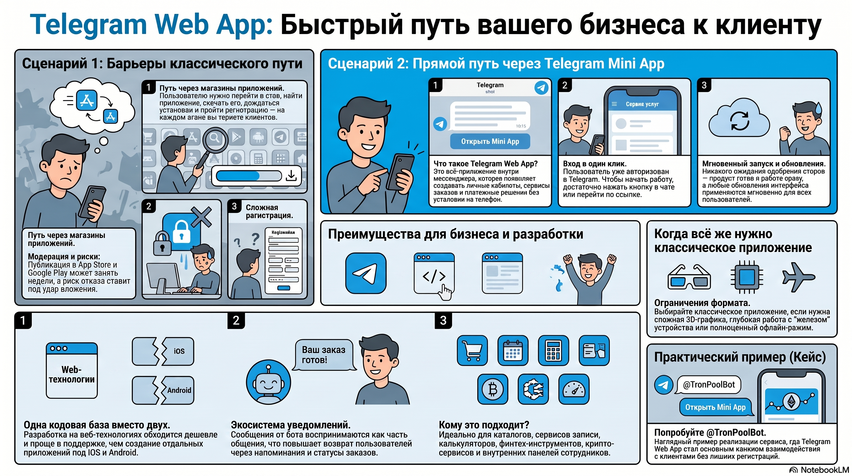 Веб-приложения_для_вашего_бизнеса