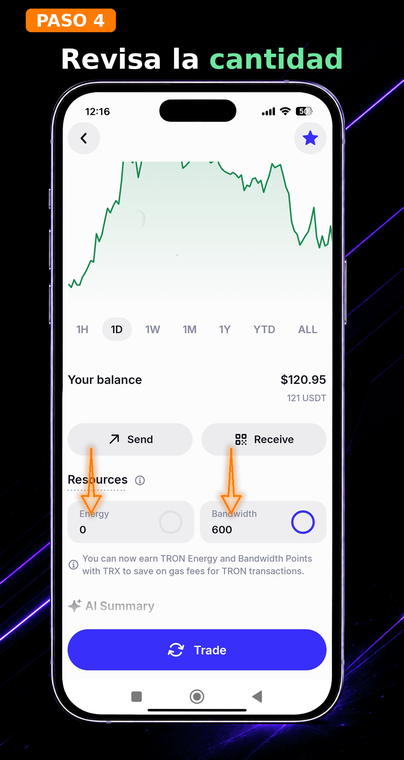 Verifica la cantidad. En este bloque se muestra el volumen exacto de "Energía" (Energy) y "Ancho de banda" (Bandwidth) disponibles. Por ejemplo, si alquilaste Energía a través de Tron Pool Energy para transferir USDT, aquí mismo verás el saldo del recurso recargado, listo para cubrir la comisión del contrato inteligente.