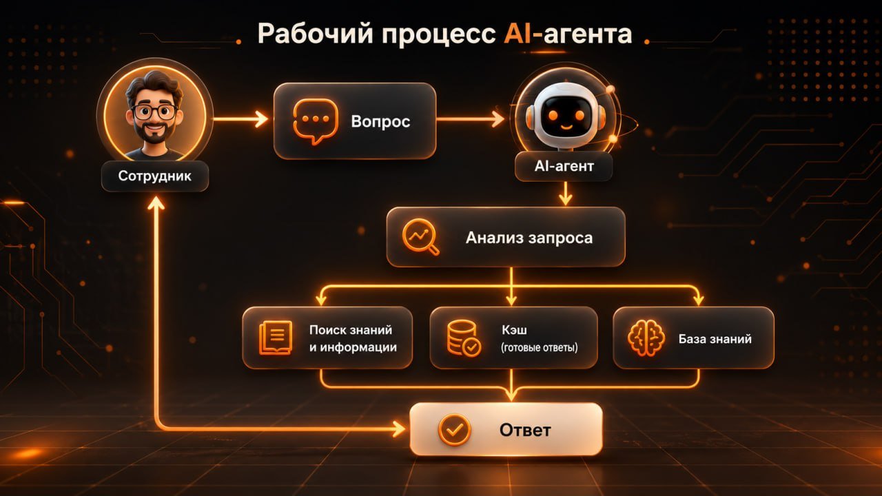 Инфографика